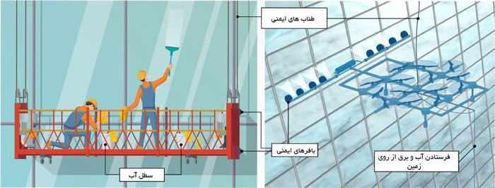 پهپاد شیشه پاک کن Window Cleaning Drones Window Cleaning Drones 1 - پهپاد شیشه پاک کن Window Cleaning Drones