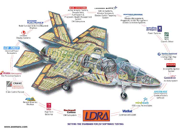 جنگنده F35 - F-35 جنگنده ای از نسل پنجم هواپیماهای نظامی، با قابلیت ها و امکانات ویژه