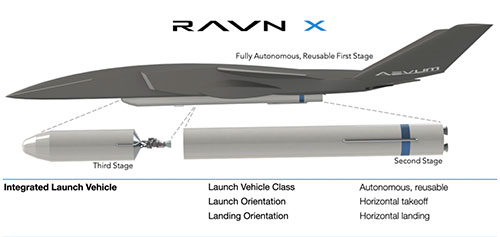 پهپاد Ravn X - پهپاد Ravn X، بزرگترین پهپاد ماهواره&zwnj;بر جهان