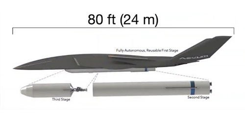 پهپاد Ravn X - پهپاد Ravn X، بزرگترین پهپاد ماهواره&zwnj;بر جهان
