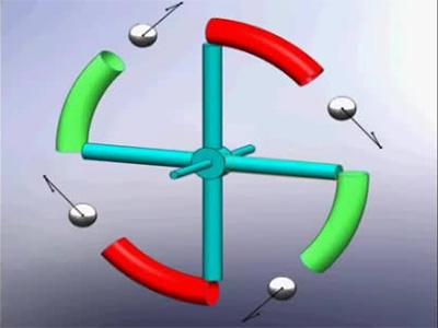 اینرسی - هدایت اینرسی و ساز و کار آن