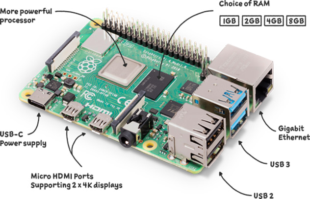 برد رزبری پای(Raspberry Pi) و راهنمایی خرید آن Raspberry Pi مدل 4 - برد رزبری پای(Raspberry Pi) و راهنمایی خرید آن