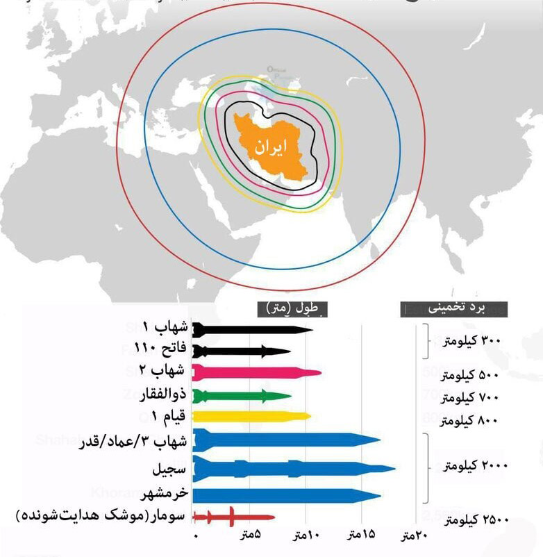 برد موشک های ایران - از موشک سجیل بیشتر بدانید