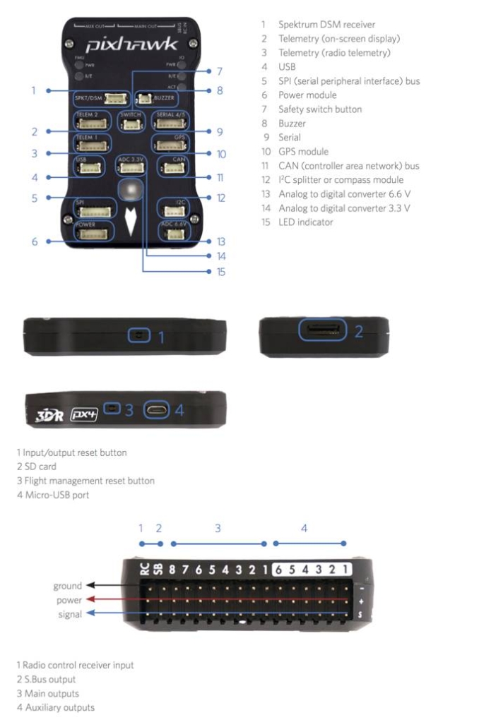 معرفی فلایت کنترلر پیکسهاوک (Pixhawk) Pixhawk with legend 695x1030 - معرفی فلایت کنترلر پیکسهاوک (Pixhawk)