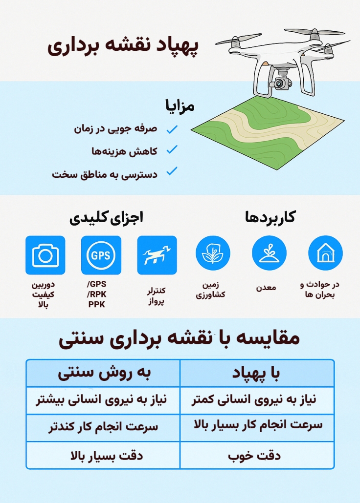 پهپاد نقشهبرداری چیست؟ نقشه برداری 736x1030 - پهپاد نقشهبرداری چیست؟